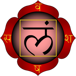 Muladhara chakra is shown as having four petal...