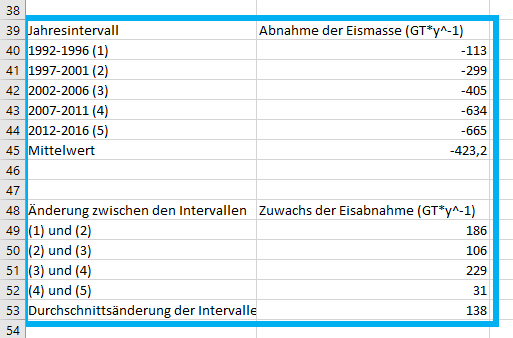 Zyklus1Änderungswerte