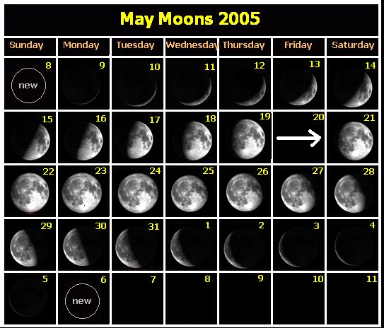 moon phases calendar  with names