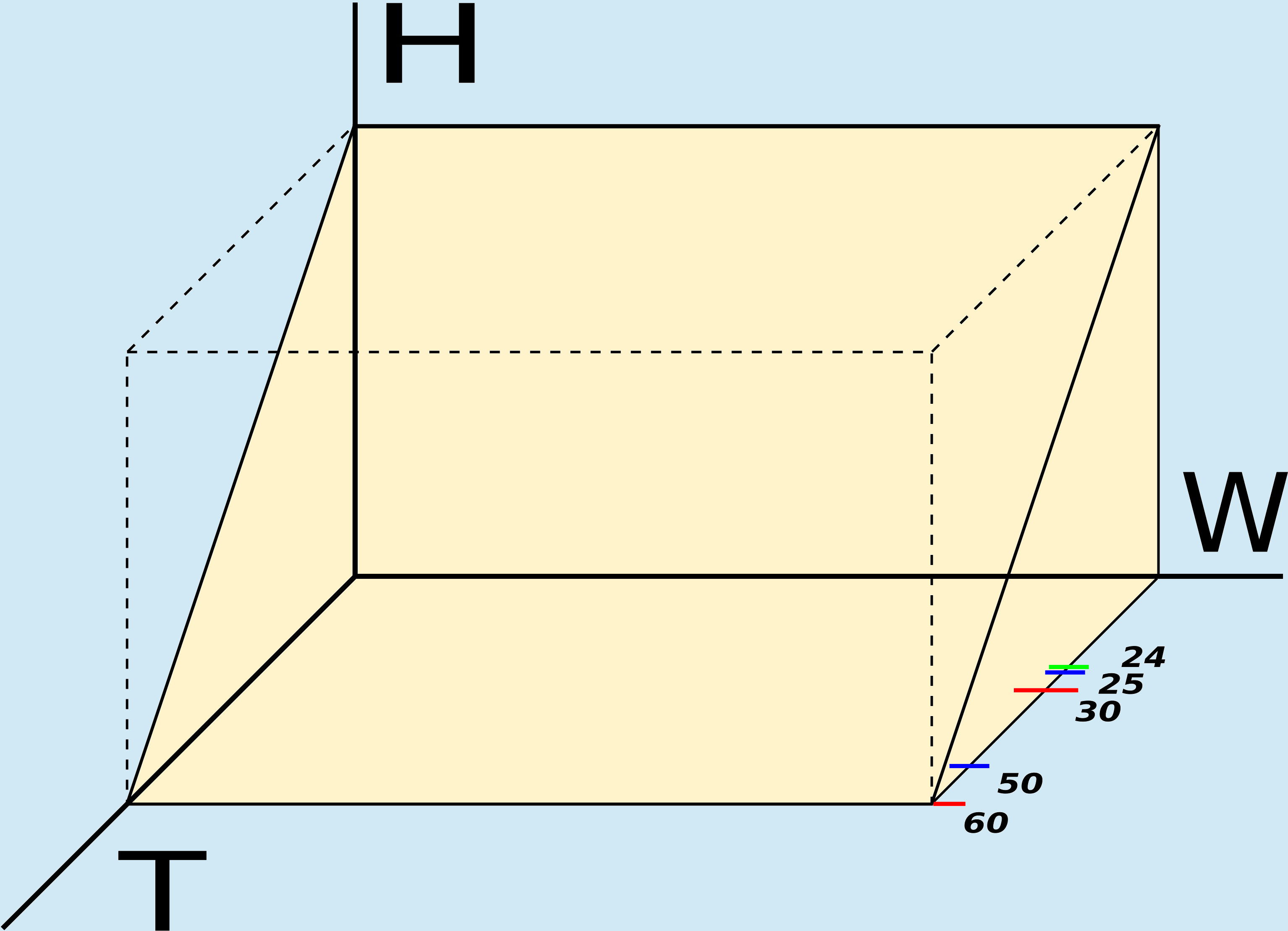 Cube Length Width Height