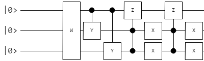 W gate normalization