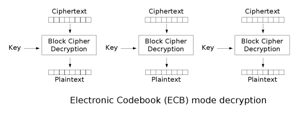 Ecb decryption.png