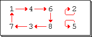 mapping of permutation