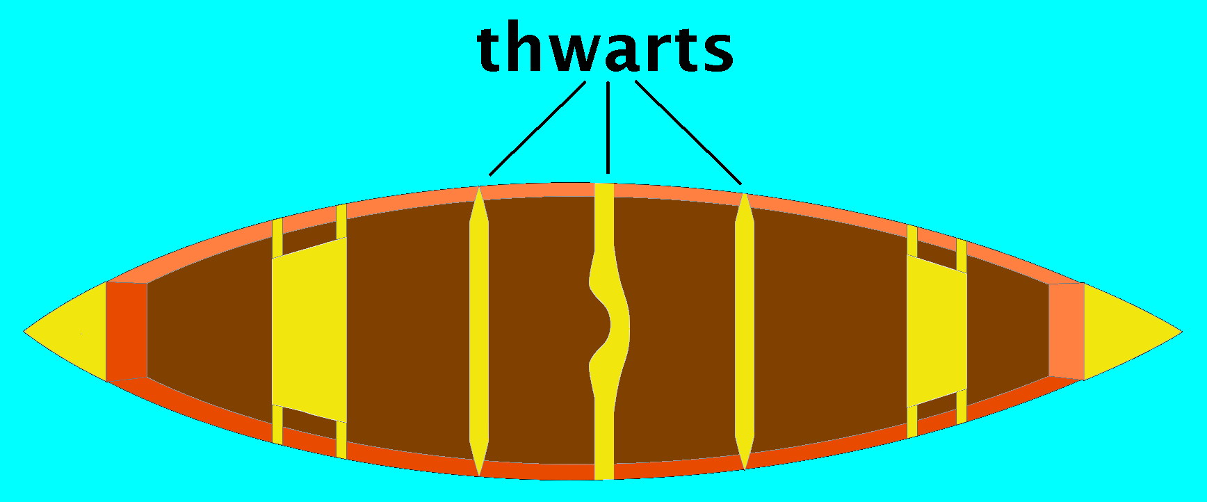 File:Canoe drawing showing thwarts - 01.png - Wikipedia, the free 