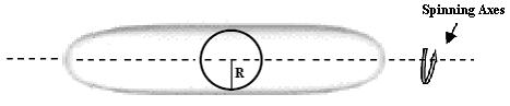 centrifugal-IFT equilibrium