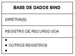 Ilustração de como pode ser dividido o arquivo de registro de recurso