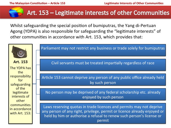 Article 153 Legitimate Interests of Other Communities.png