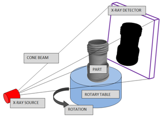 Industrial computed tomography