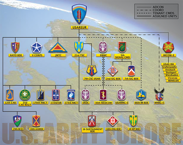 Us Army Unit Patch Chart