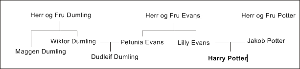 harry potter family tree