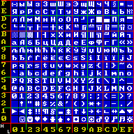 Octety v CP855 seřazené podle nibbles.png