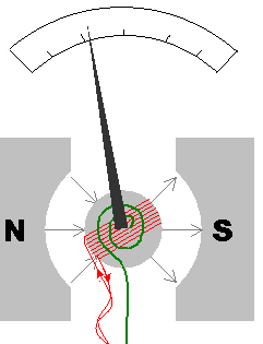 Файл:Galvanometer diagram.png