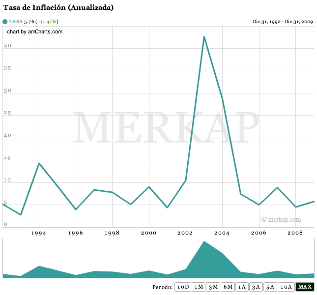 Tasa-inflacion.jpeg