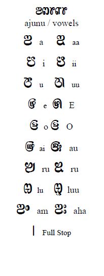 Samohlásky v jazyce Saurashtra language.jpg