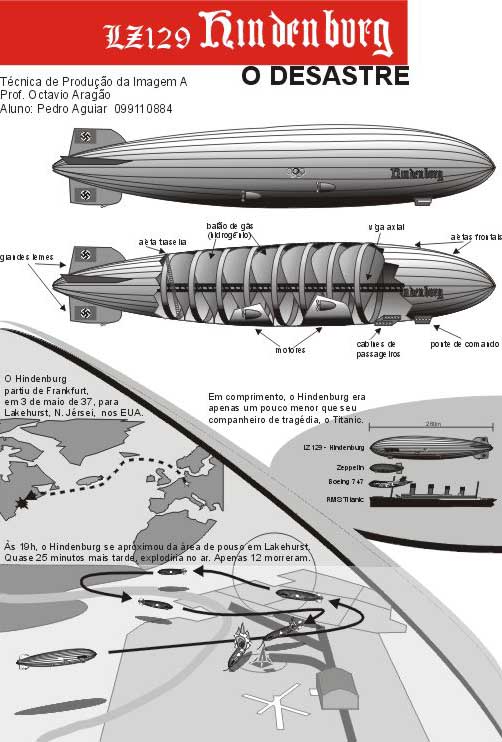 http://upload.wikimedia.org/wikipedia/commons/6/6b/Infographic_Hindenburg.jpg