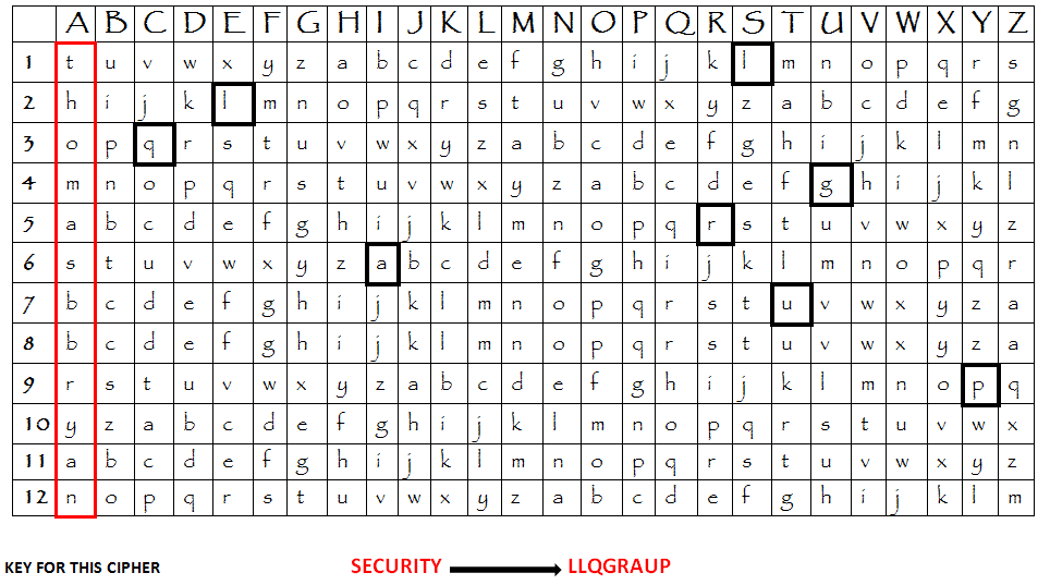 This table shows the key to the cipher thomasbbryan. This cipher was used by an attorney named Thomas B. Bryan in 1894 to communicate with his client.