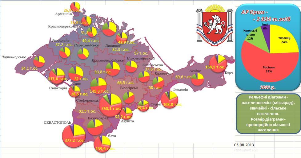 Vers la guerre en Ukraine ? - Page 3 2001_%D0%9A%D1%80%D0%B8%D0%BC_%D0%BD%D0%B0%D1%81%D0%B5%D0%BB