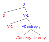 Halle & Marantz 1993 structure Distributedmorphtree.png