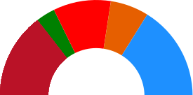 Elecciones municipales de 2015 en Zaragoza