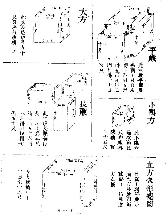 開立方�