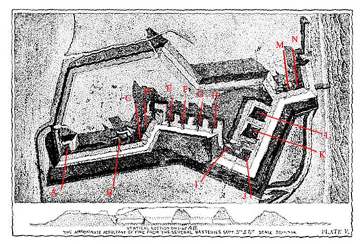 fort wagner portrayal