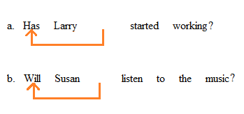 Subject-auxiliary inversion illustration 1'