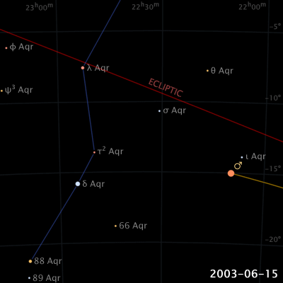 Apparent_retrograde_motion_of_Mars_in_2003.gif