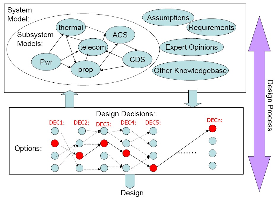Interaction between a decision support system and users' decisions