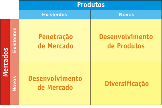 Ficheiro:Matriz Ansoff.png