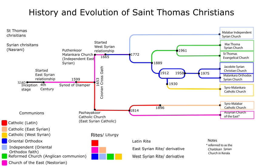 SaintThomasChristian'sDivisionsHistoryFinal.png