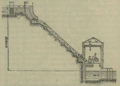БСЭ1. Гидроэлектрические станции 4.jpg