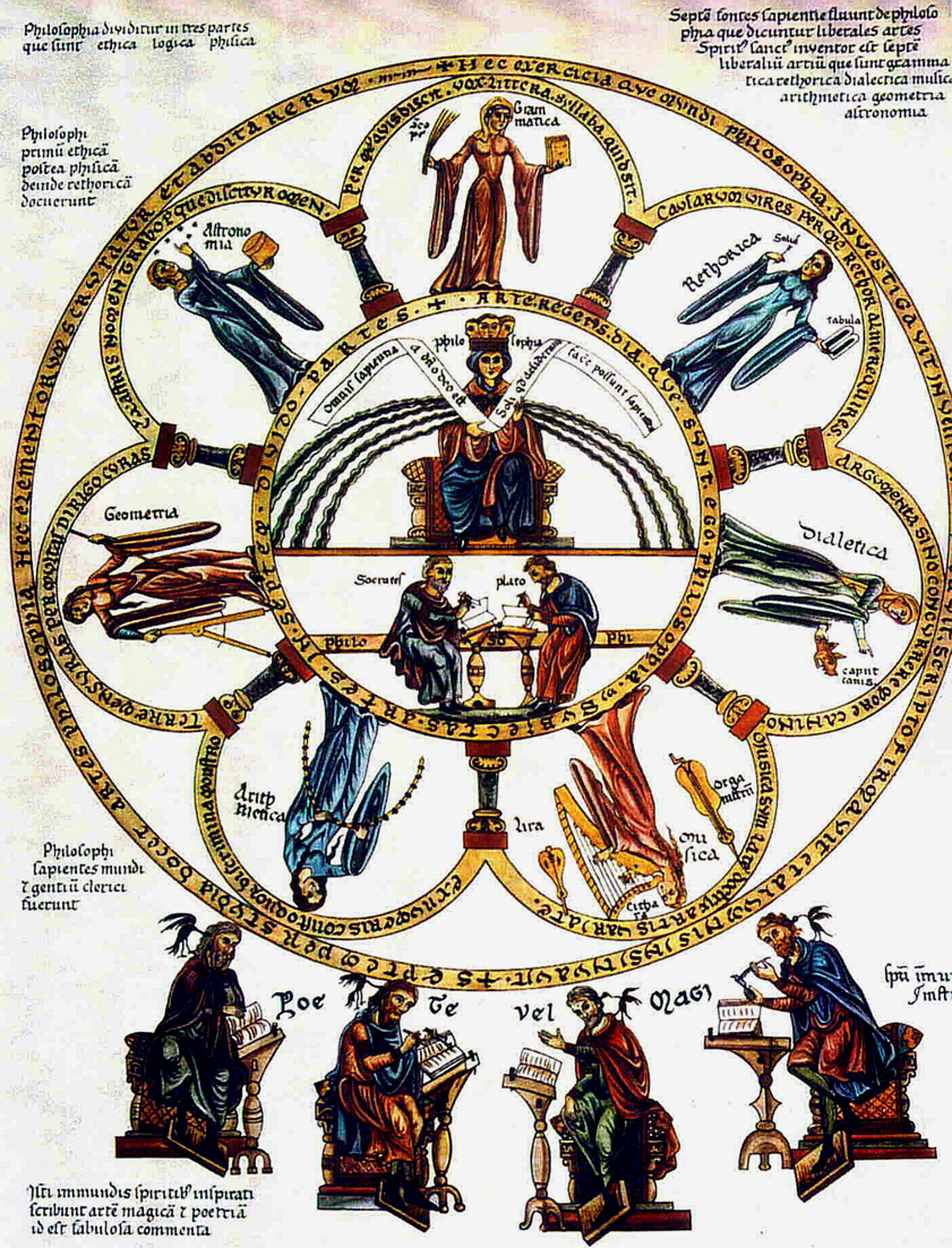 la Grammatica nell'Hortus Deliciarum