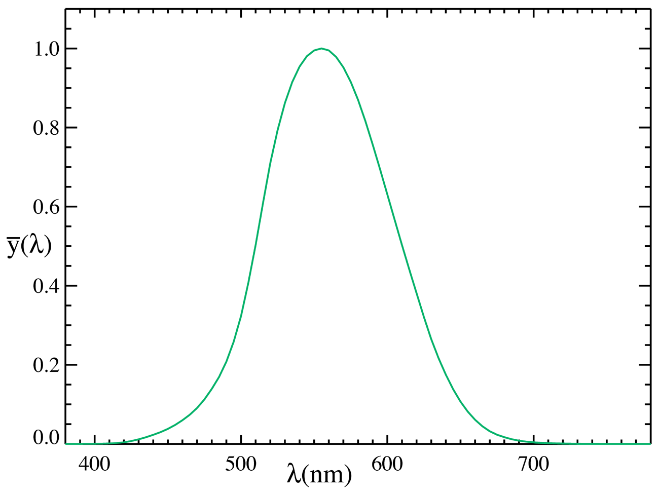 view irreducible almost simple subgroups of