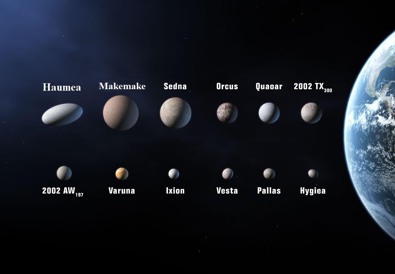 Planet Names