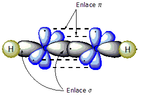 Orbitales alquinos 2.png