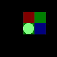 Der weiße Kreis wird nach dem Verschieben des Bildsensors nach rechts vom zweiten grünen Sensorelement erfasst.