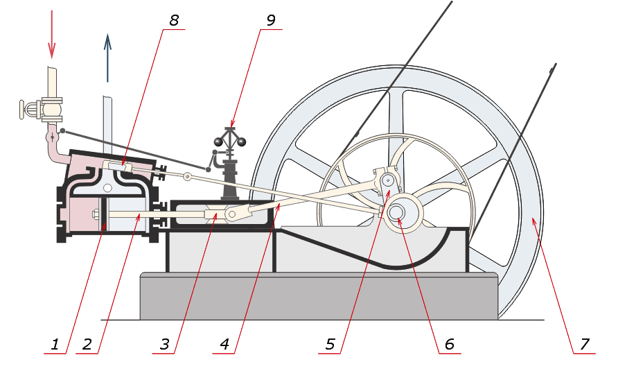 Steam_engine_nomenclature.png