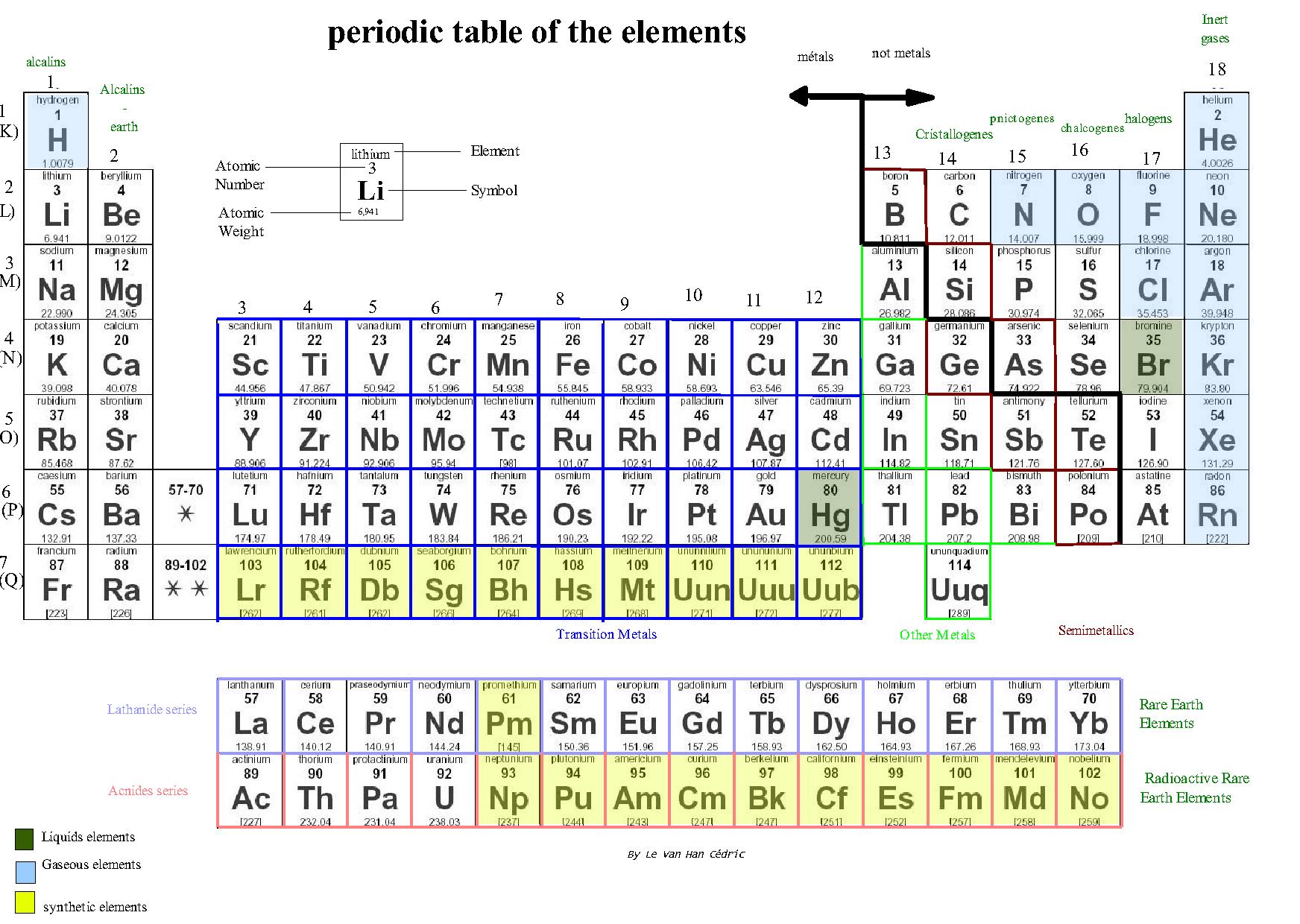 PERIODIC TABLE PRINTABLE VERSION Periodic Table