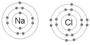 Ionic Chemical Bonding