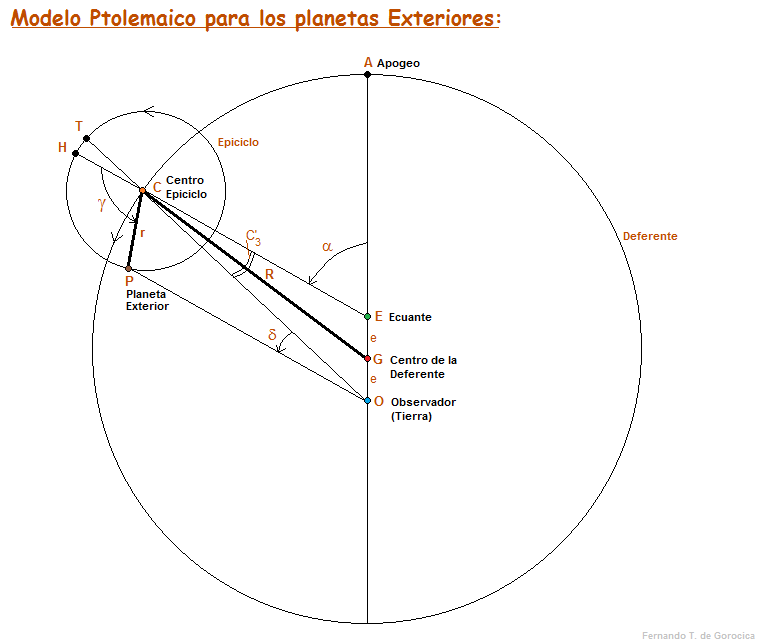 Figura 3