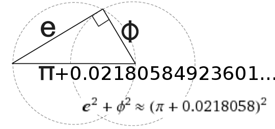 E_-_PHI_-_PI_Vesica_piscis.png