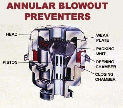 A blowout preventer.