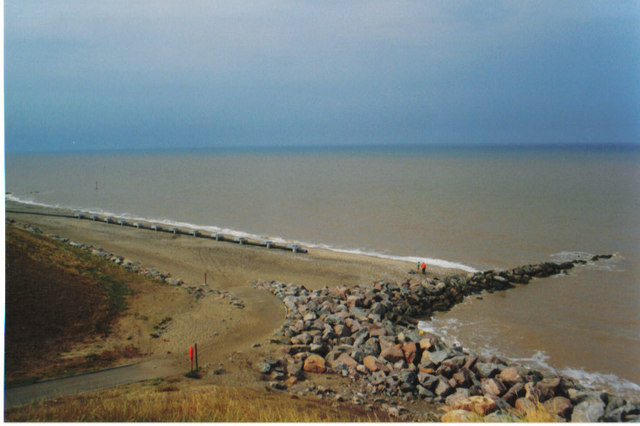 How Groynes Work