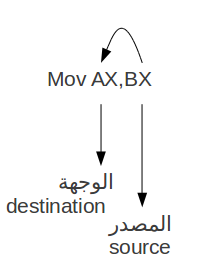 8086 mov instruction