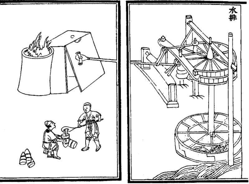 File:Yuan Dynasty - waterwheels and smelting.png