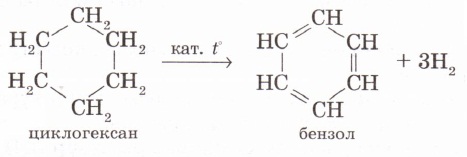 Циклогексаннан бензол алу