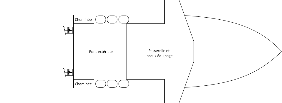 Aménagements du pont 4