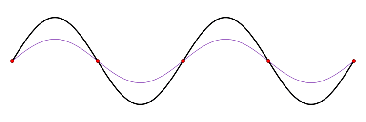 http://upload.wikimedia.org/wikipedia/commons/7/7d/Standing_wave_2.gif