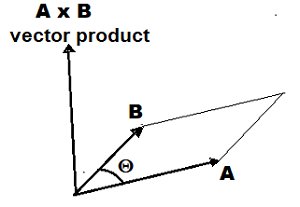 prodotto vettoriale
