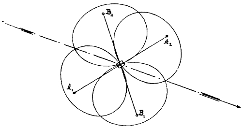 Fig. 2 – aus der Patentschrift Nr. 201496 von 1907